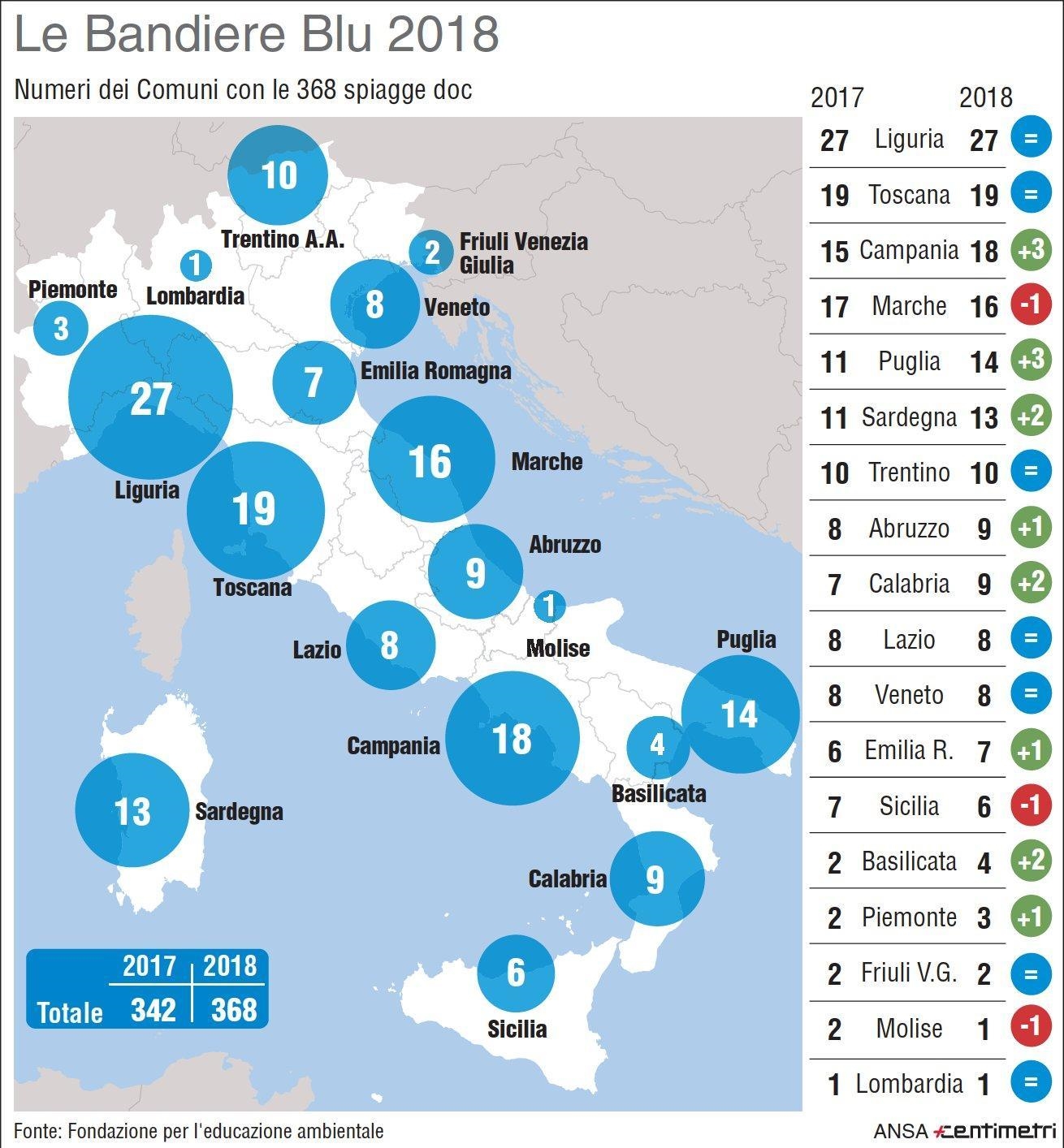 nellinfografica-realizzata-da-ansa-centimetri-le-bandiere-blu-2018