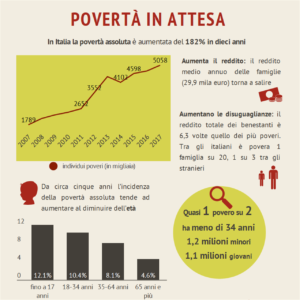 poverta
