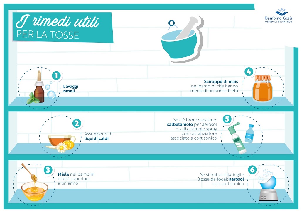 i-rimedi-per-la-tosse-infografica-dellospedale-bambino-gesu
