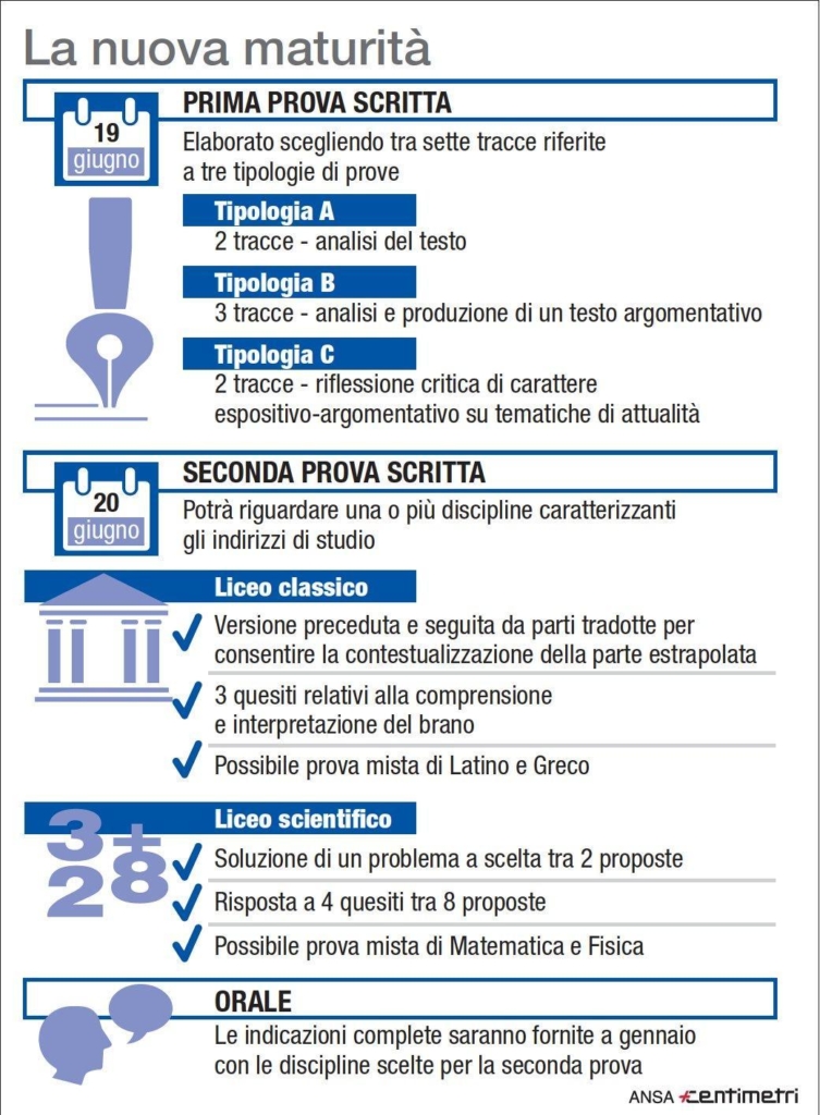 Il nuovo esame di maturità