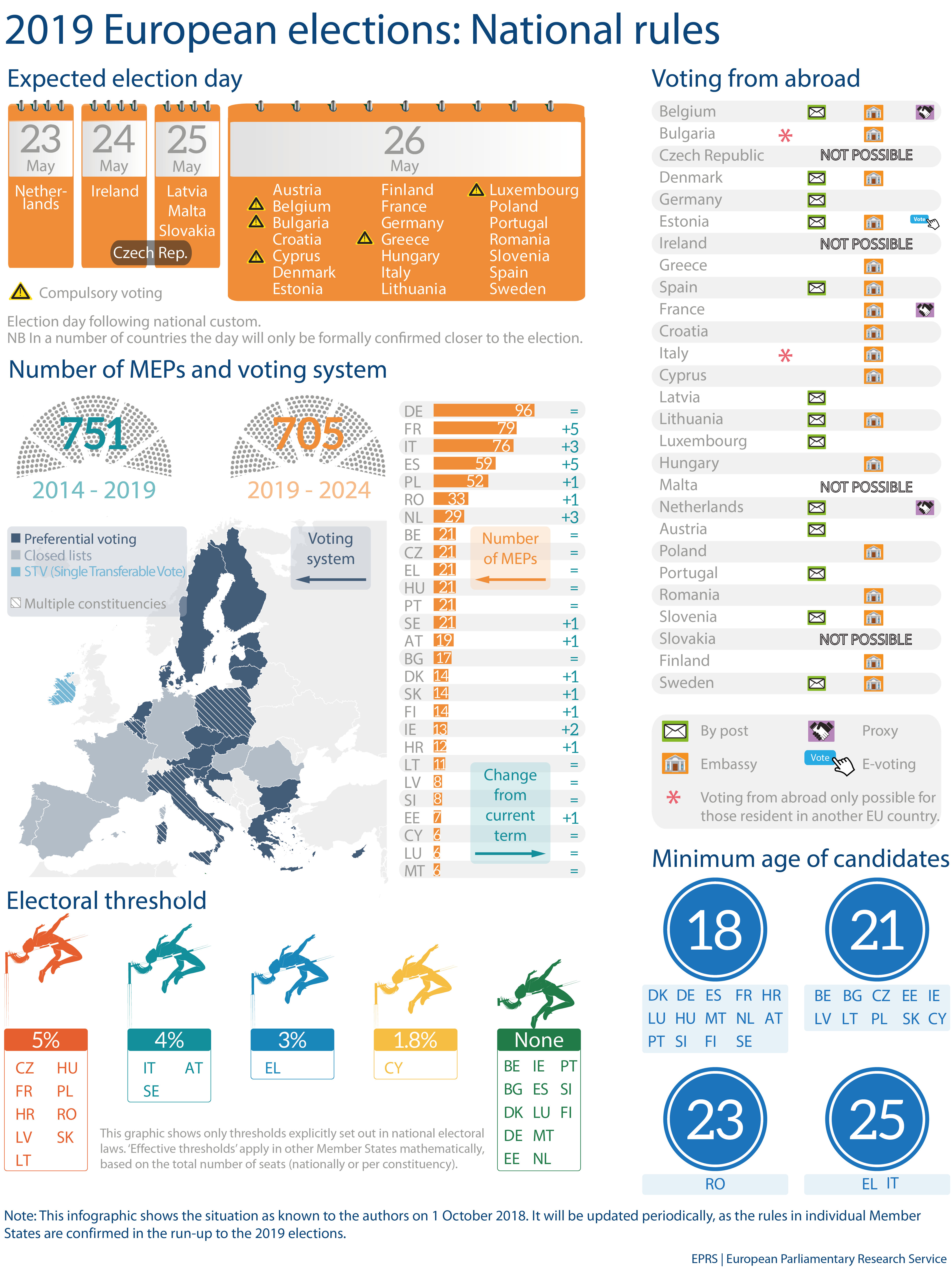 ripartizione-seggi-europei-dopo-lufficializzazione-del-recesso-del-regno-unito-infografica-del-parlamento-europeo