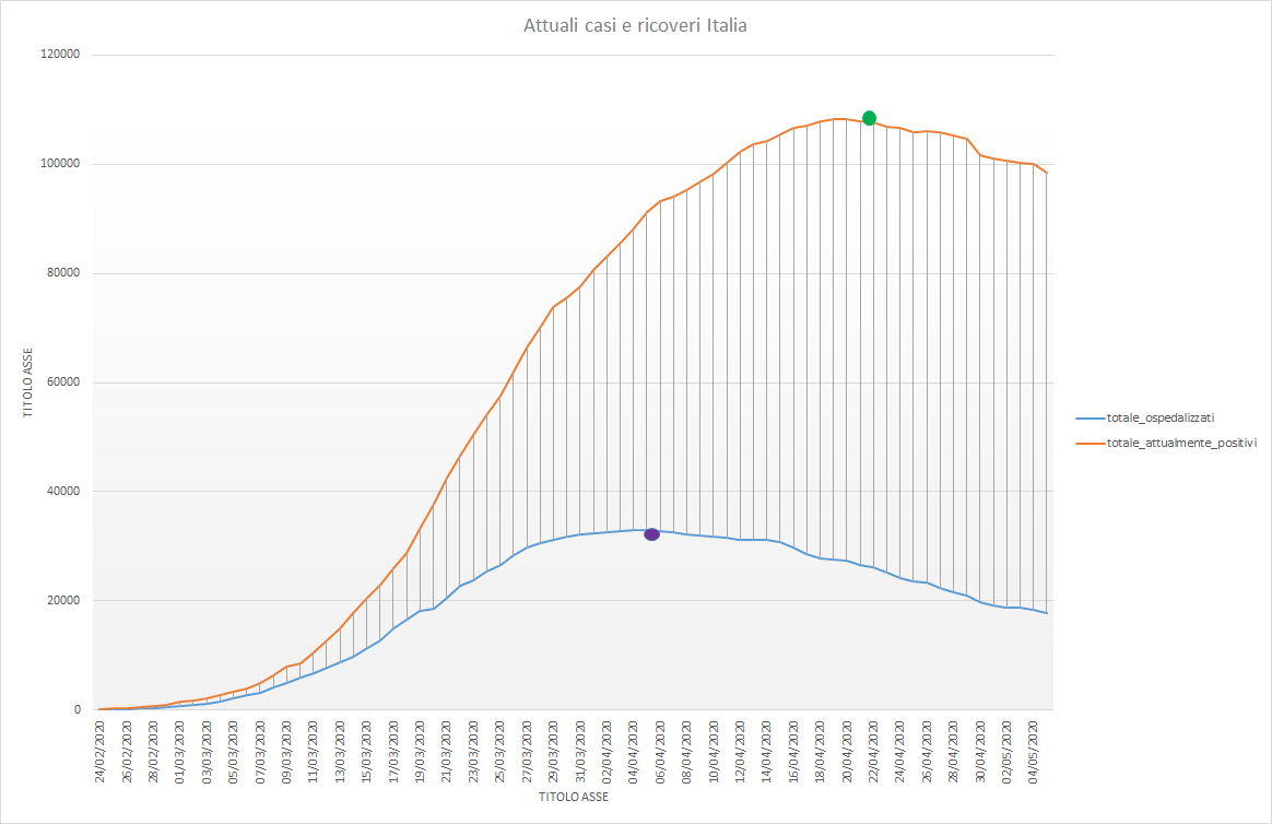 casi-di-covid-19-in-italia