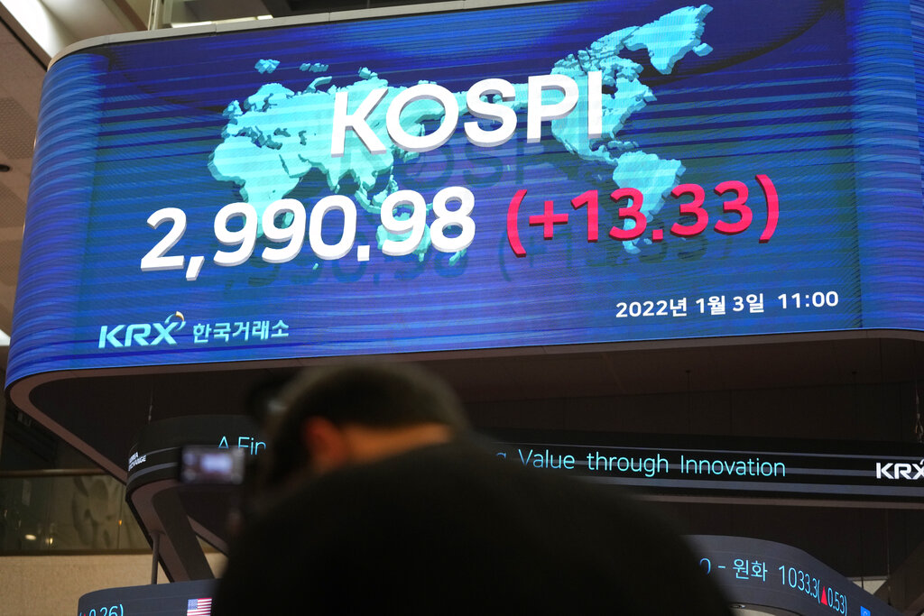 A TV camera man stands near the screen showing the Korea Composite Stock Price Index (KOSPI) at the Korea Exchange in Seoul, South Korea, Monday, Jan. 3, 2022. Asian stock markets were mixed Monday on 2022's first trading day after Wall Street ended last year with a double-digit gain. (AP Photo/Lee Jin-man)