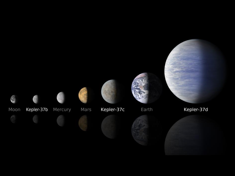 Kepler37bPlanetLineup