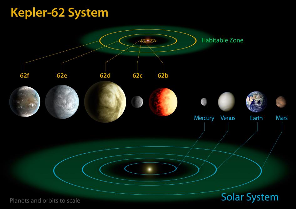 Kepler-62-Diagram_lg_full