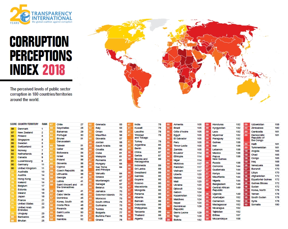 cpi-classifica-globale-corruzione