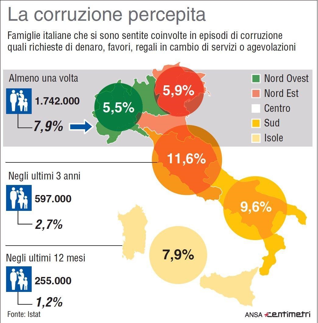 la-corruzione-percepita-seconda-le-famiglie-italiane-dati-istat-illustrata-dallinfografica-centimetri-ansa