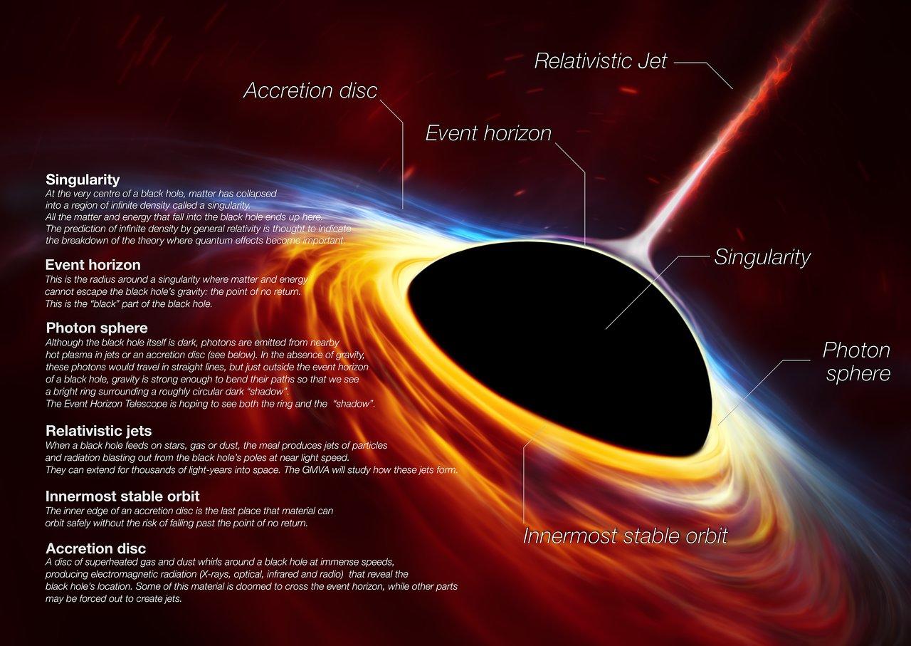 Rappresentazione artistica di un buco nero (Credit: Event Horizon Telescope Collaboration)