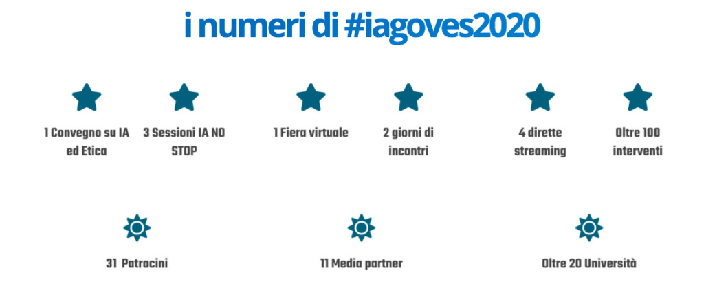 Iagoves2020, i numeri